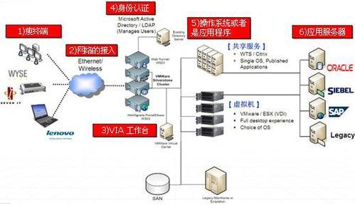 谁在守护云中的数据王国 网络与信息安全软件的扮演者与实际