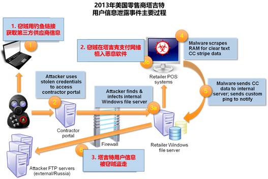 网络交易欺诈与恶意攻击防范指南 依托软件开发的实战策略